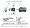Насос поверхностный центробежный LEO XZS 80-65-200/220
