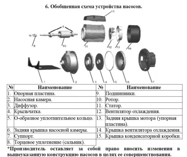 Насос одноступенчатый LEO AMS 210/0.75