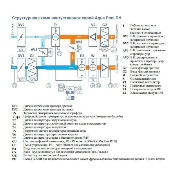 Приточно-вытяжная вентиляционная установка Breezart 12000 Aqua Pool DH (без стоимости с/у)