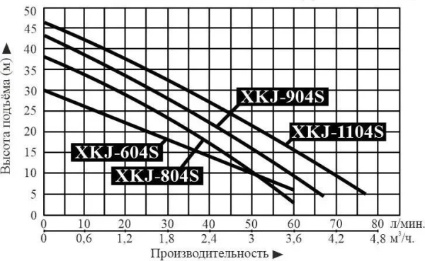 Насос поверхностный LEO EKJ-802S