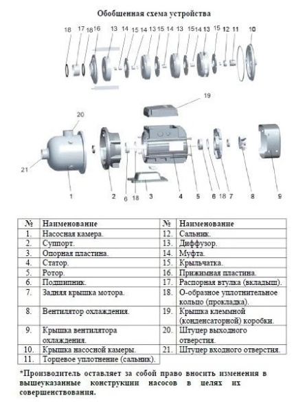 Насос многоступенчатый горизонтальный LEO EDHm 10-40