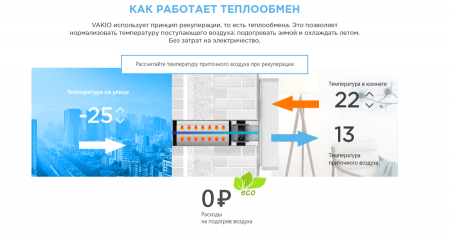 Бытовая приточно-вытяжная вентиляционная установка Vakio Window