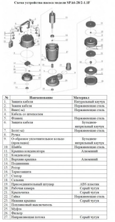 Насос для колодцев Vodotok SPA6-28/2-1/1F