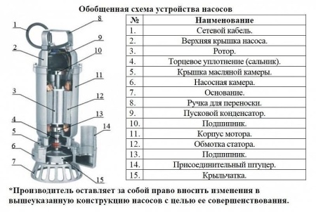 Насос погружной для химических жидкостей 80WQ 71-14-5.5-SV
