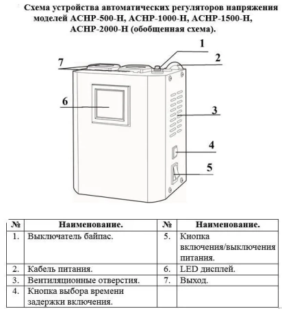 Автоматический регулятор напряжения АСНР-1000-Н
