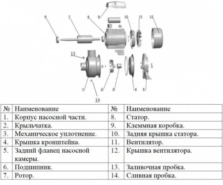 Насос с открытой крыльчаткой LEO ABK200