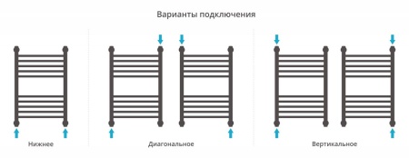 Водяной полотенцесушитель лесенка Сунержа Богема+ 600x400