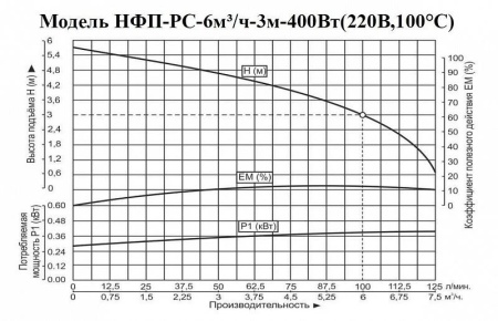 Насос фекальный Vodotok НФП-РС-6м3/ч-3м-400Вт