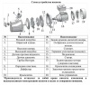 Насос автоматизированный самовсасывающий Vodotok АСН-0.6-30м-1100Вт