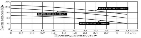 Сплит-системы Electrolux