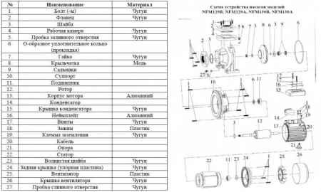Насос центробежный Vodotok NFM129B