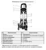 Насос фекальный LEO 80SWE 40-9-2.2L