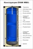 Бойлер косвенного нагрева EVAN WBC-HT-160