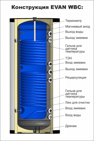 Бойлер косвенного нагрева EVAN WBC-HT-160