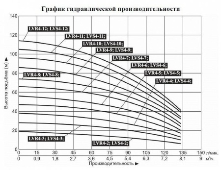 Насос верт. многоступ. LEO LVR 4-7