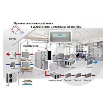 Приточно-вытяжная установка с рекуперацией тепла и влаги Turkov CrioVent 9000 SE