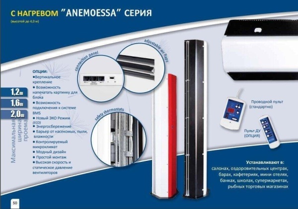Электрическая тепловая завеса Olefini ANEH-200
