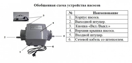 Насос для газа Vodotok HC04-20