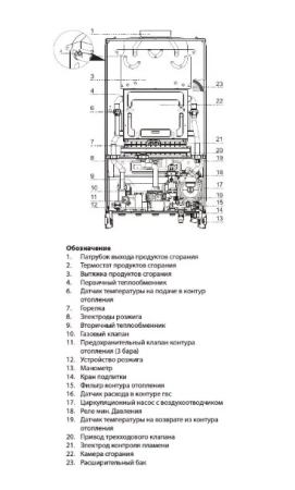 Настенный газовый котел Ariston CLAS X SYSTEM 15 CF NG (RU)