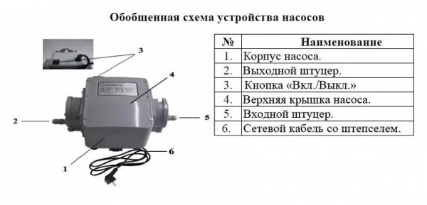 Насос для газа Vodotok HC09-70