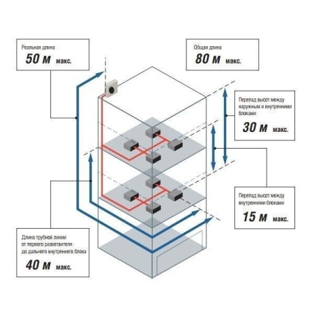 Наружный блок VRF системы Fujitsu AJY040LCLAH