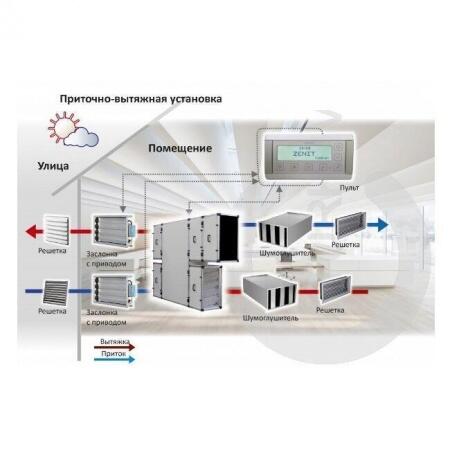 Приточно-вытяжная установка с рекуперацией тепла и влаги Turkov CrioVent 9000 S