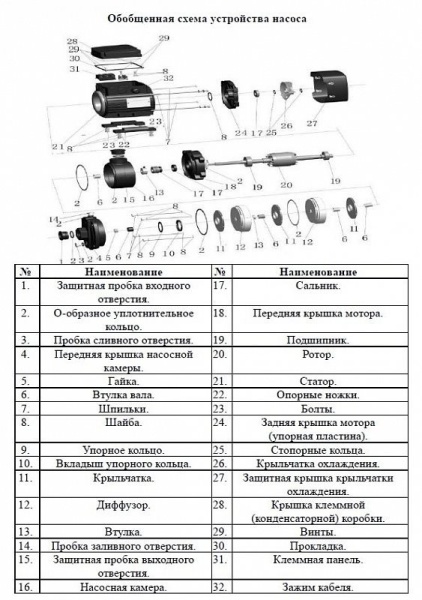 Насос многоступенчатый горизонтальный LEO ECH 2-30-D