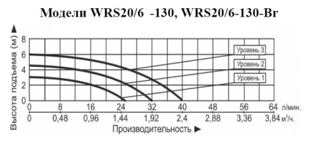 Рециркуляционный насос Vodotok WRS 20/6-130