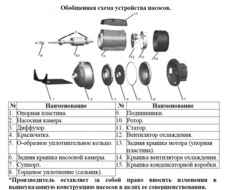 Насос одноступенчатый LEO AMS 210/1.1