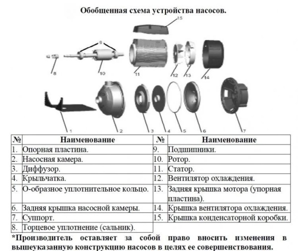 Насос одноступенчатый LEO AMSm 370/1.1