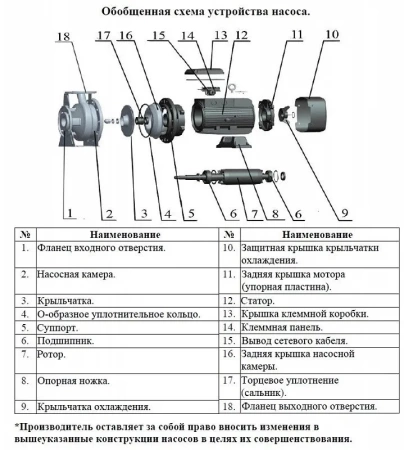 Насос поверхностный центробежный LEO XZS 65-40-160/30
