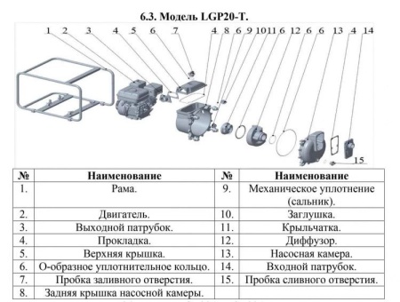 Мотопомпа бензиновая LGP20-T