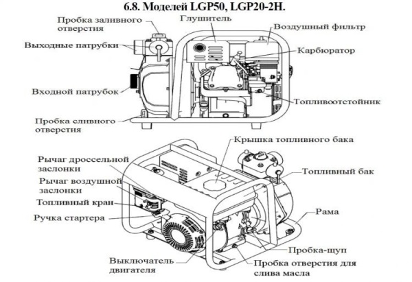 Сплит-системы Electrolux