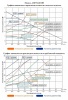 Насос циркуляционный LEO ARP 32-60/180 с частотным преобразователем на постоянных магнитах