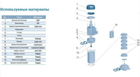 Насос вертикальный многоступенчатый LEO EVP 4-6