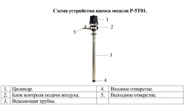 Насос для ДТ и бензина Vodotok P-5T01