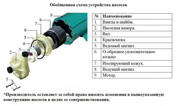 Насос для перекач. хим. жидк. Vodotok MP-30RXM с магнитным приводом