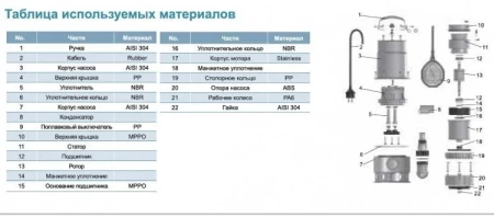 Насос дренажный LEO XKS-750SW