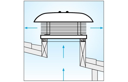 Крышный вентилятор Vortice RF EU M 20 4P