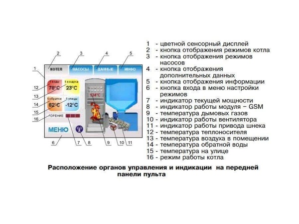 Твердотопливный котел Zota "Стаханов"  63