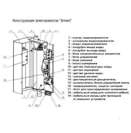 Электрический котел Zota 4,5 Smart