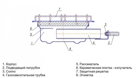 Обогреватель газовый Солярогаз ГИИ-2.9