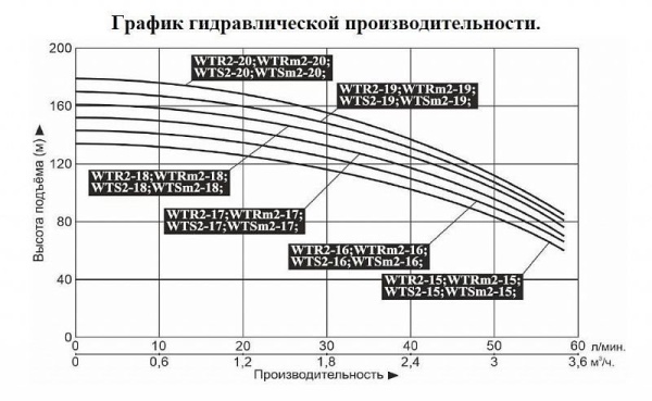 Насос верт. многоступ. LEO WTR 2-16