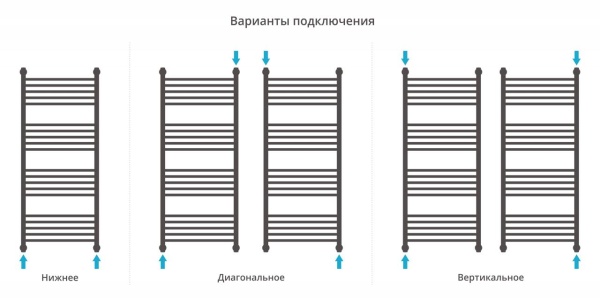 Водяной полотенцесушитель лесенка Сунержа Богема+ 1200x500