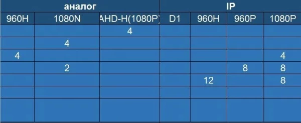 Видеорегистратор ST-AHD5004P