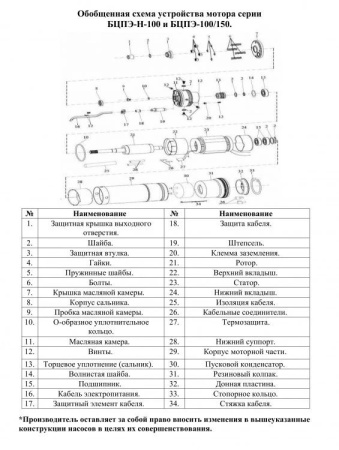 Насос погруж. скважинный Vodotok БЦПЭ-Н-100-1.4-32м
