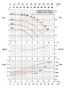 Насос консольный LEZ 65-50-130/110-2 (CCSM)