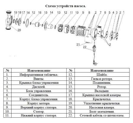 Циркуляционный насос Vodotok НЦИ 25/5-180 с частотным преобразователем на постоянных магнитах