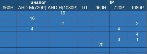 Видеорегистратор ST-AHD16-2M