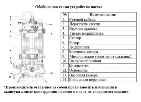 Насос фекальный LEO 100SWE 100-15-7.5/4